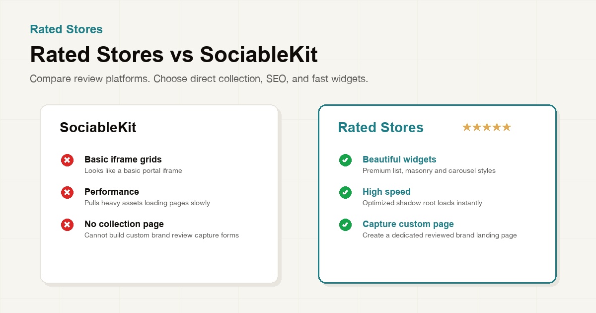 Rated Stores vs SociableKit — Review Platform Comparison 2026
