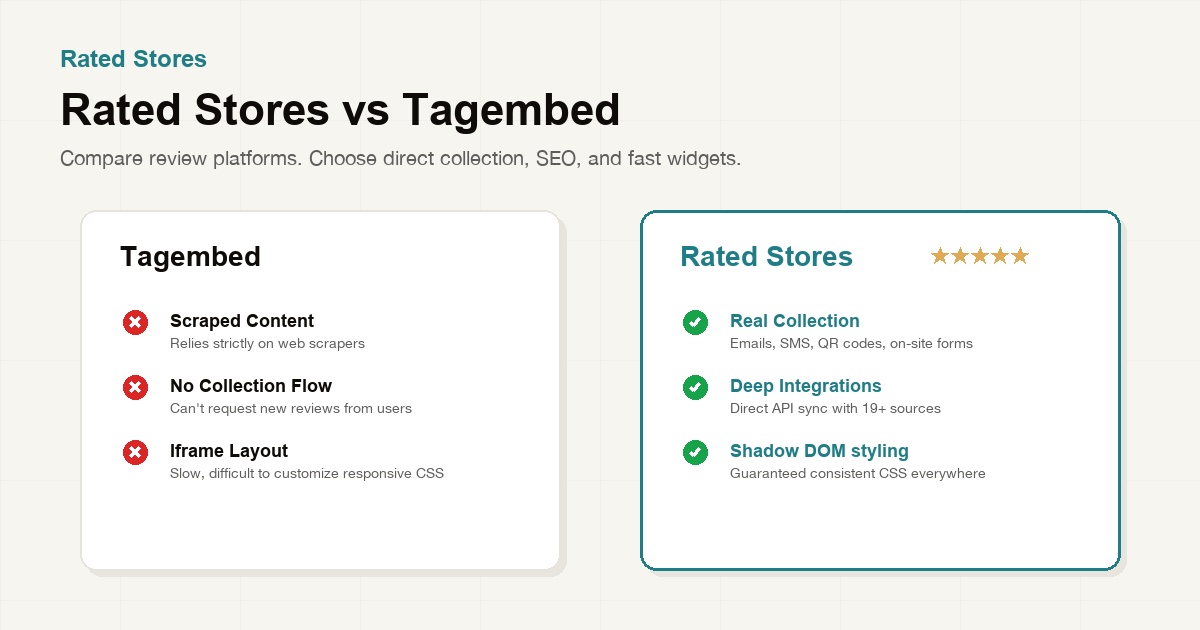 Rated Stores vs Tagembed — Review Platform Comparison 2026