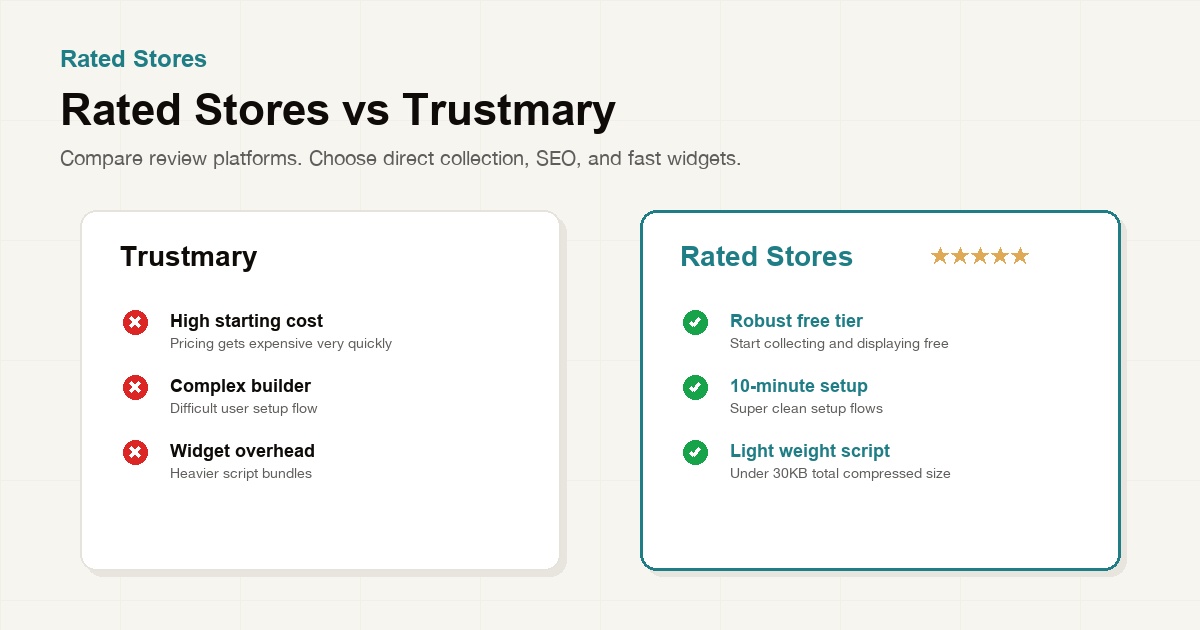 Rated Stores vs Trustmary — Review Platform Comparison 2026