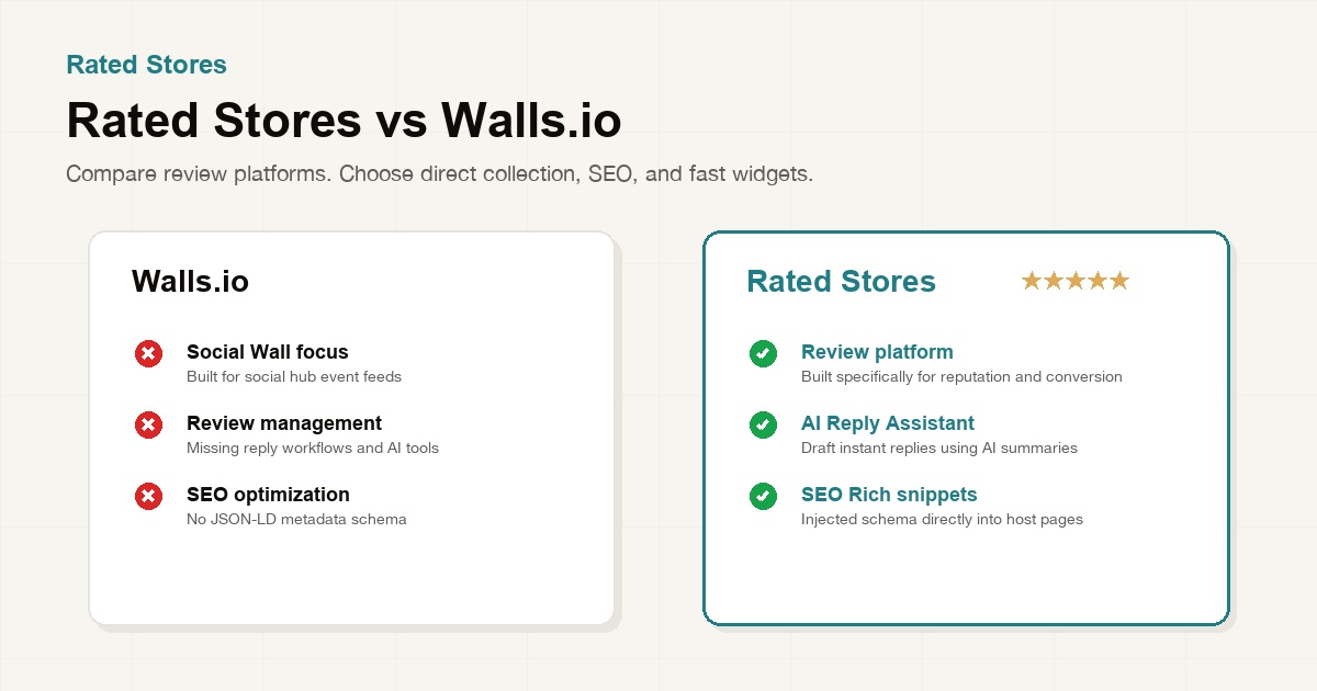 Rated Stores vs Walls.io — Reviews vs Social Wall Comparison 2026