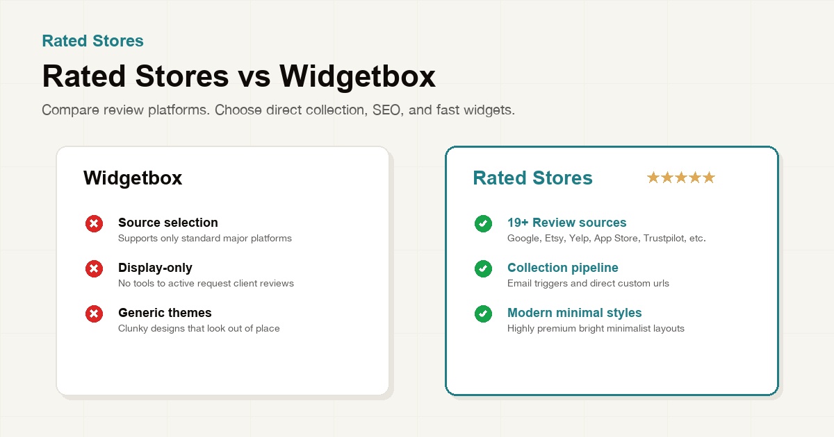 Rated Stores vs Widgetbox — Best Review Widget Platform 2026