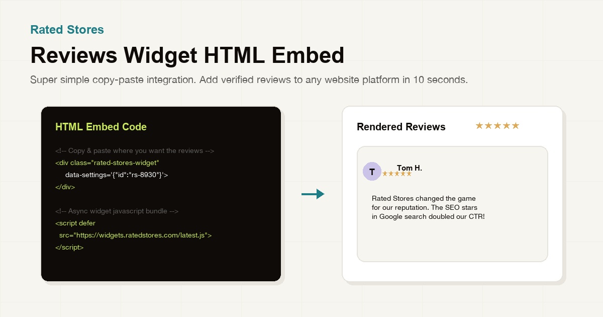 Reviews Widget HTML — One-Line Embed Code for Any Website (2026)